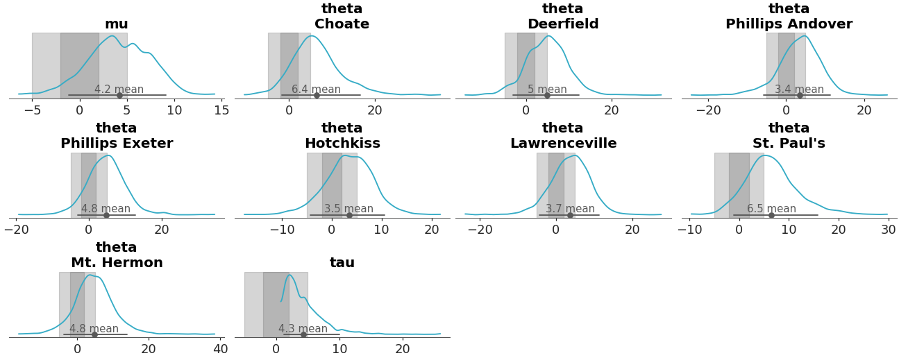 ../../_images/arviz_plots-add_bands-1.png