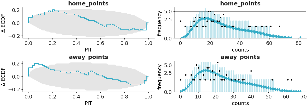 ../../_images/arviz_plots-combine_plots-1.png