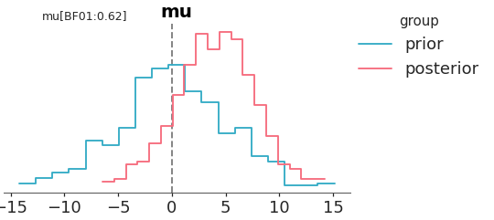 ../../_images/arviz_plots-plot_bf-1.png