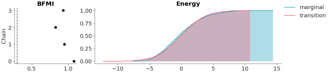 ../../_images/arviz_plots-plot_energy-1.png