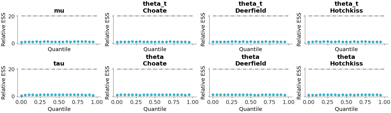 ../../_images/arviz_plots-plot_ess-4.png