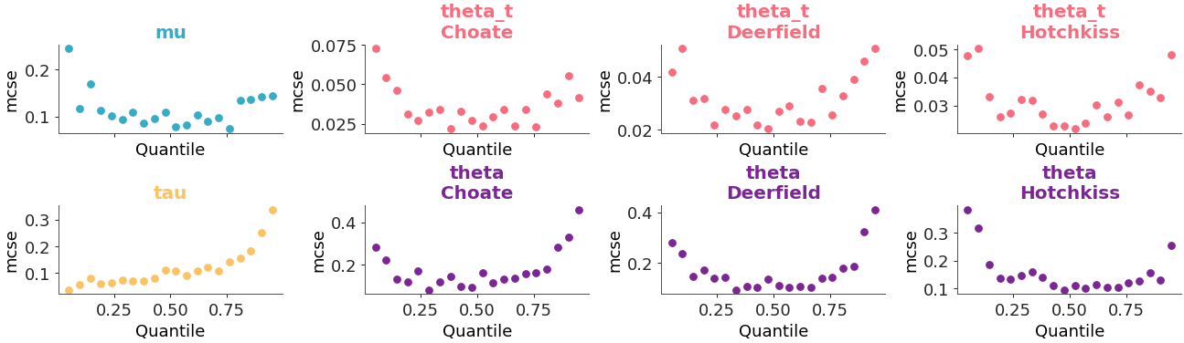 ../../_images/arviz_plots-plot_mcse-1.png