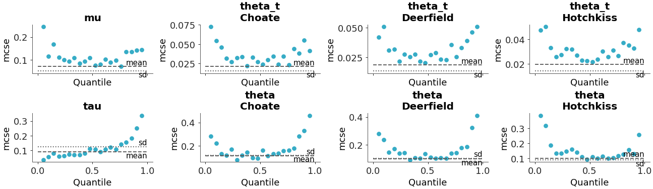 ../../_images/arviz_plots-plot_mcse-2.png