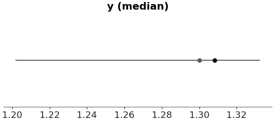 ../../_images/arviz_plots-plot_ppc_tstat-3.png