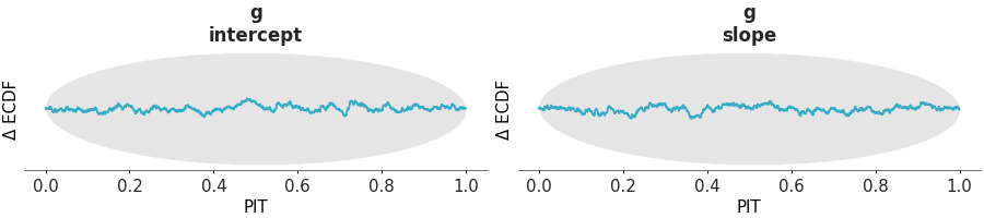 Matplotlib version of plot_dgof