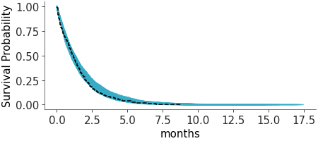 Matplotlib version of plot_ppc_censored